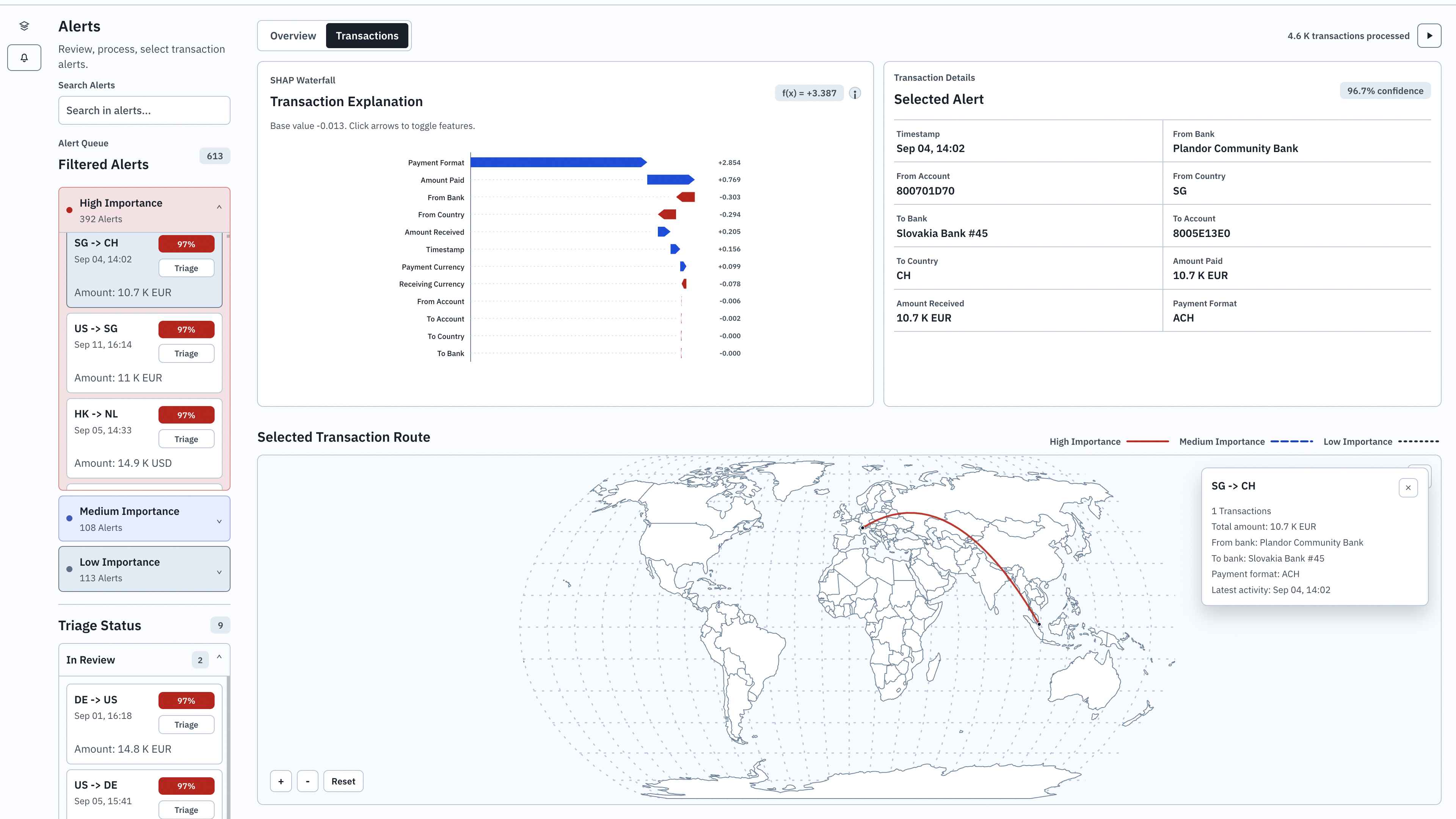 Dashboard showing SHAP waterfalls, feature toggles, and geographic transaction mapping